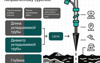 Горизонтально направленное бурение